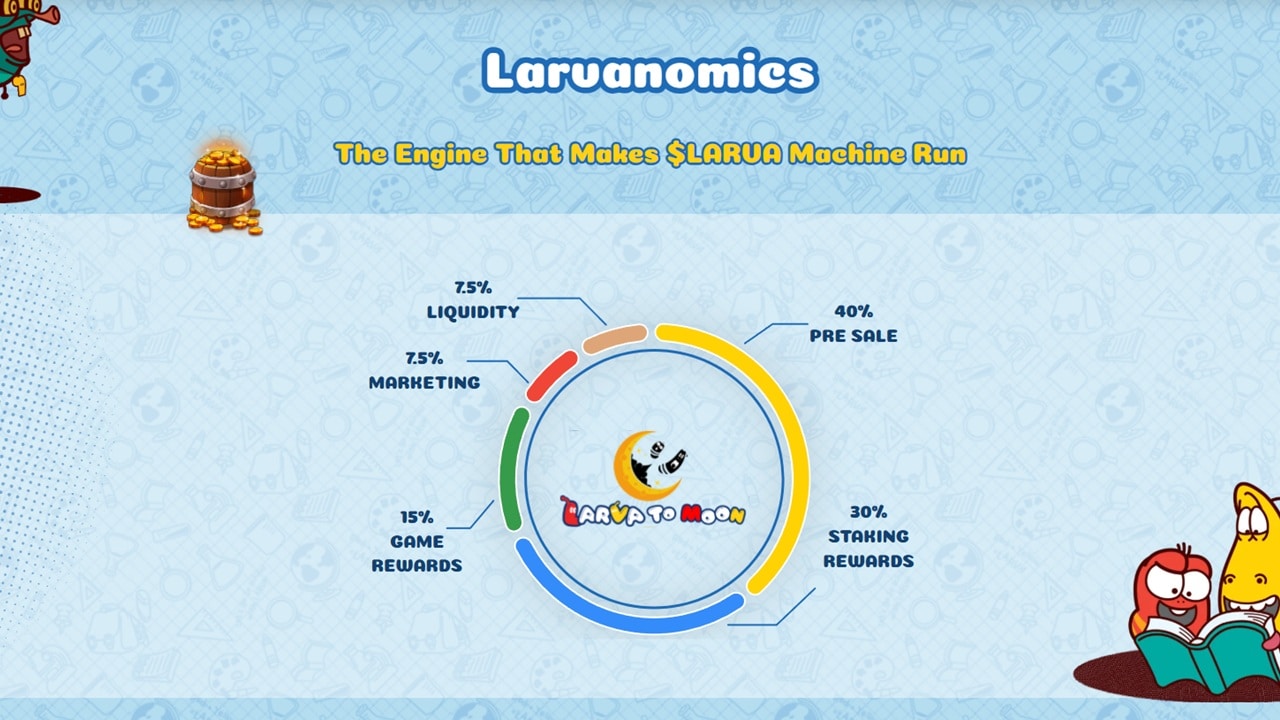 Larva Tokenomics