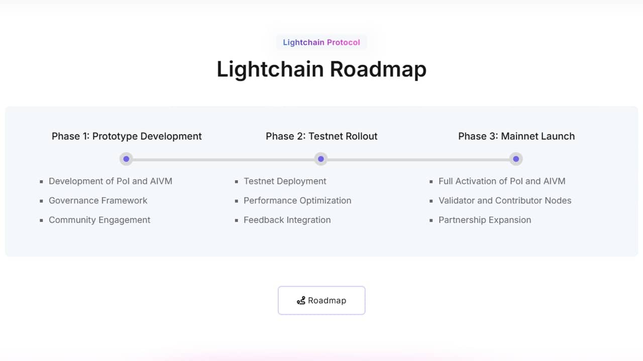 Lightchain AI roadmap