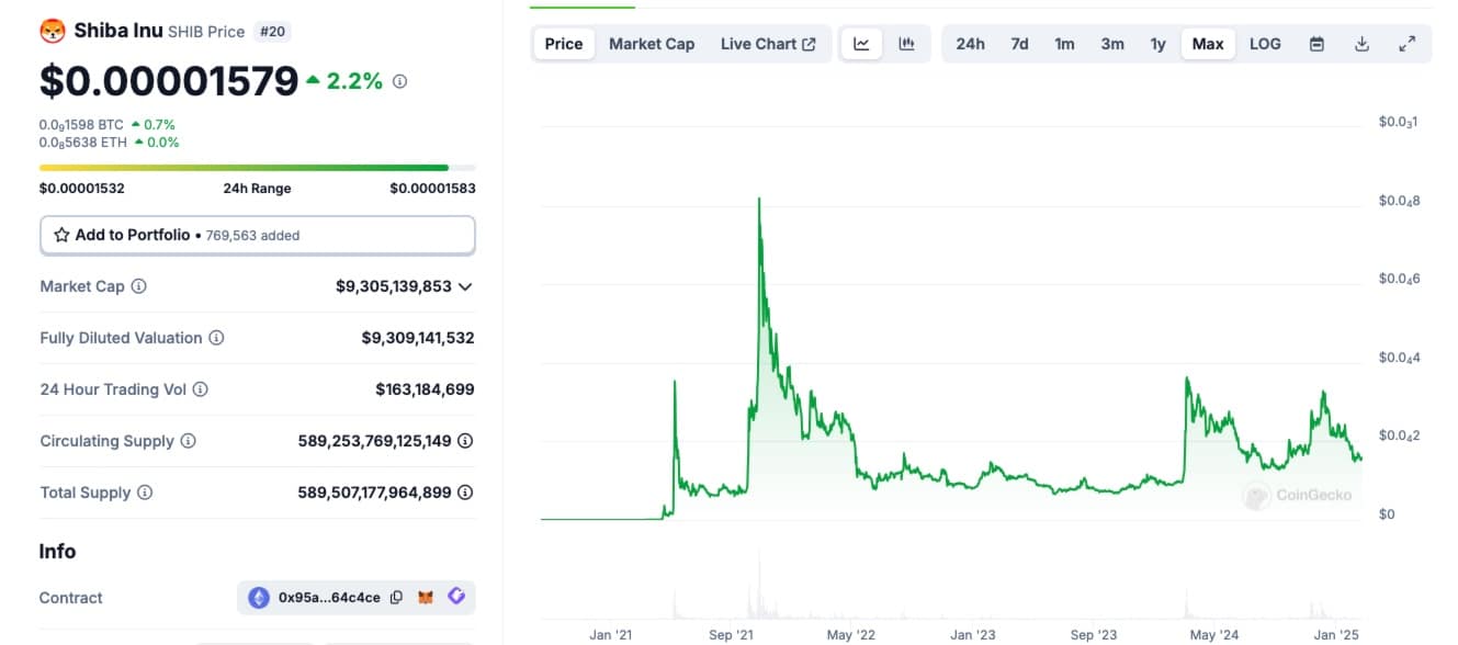 shiba inu historical price