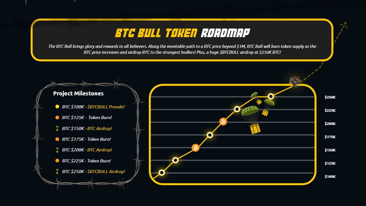 Bitcoin Bull Token 