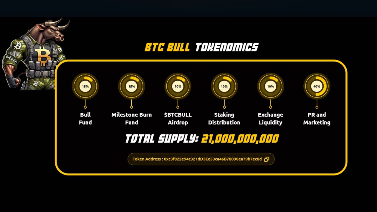 Bitcoin bull Token Tokenomics