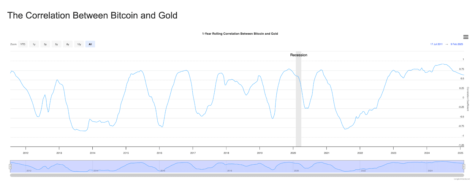 A viral new meme coin, BTC BULL ($BTCBULL) is skyrocketing after seismic presale launch Today. Retail race to earn Bitcoin with new coin.