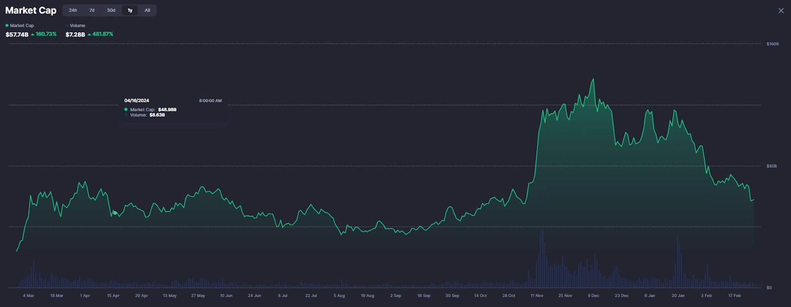 Libra Crypto Scam is shaking the crypto market, and now Smart Money is relying on new Crypto AI agents to bid only secure transactions.