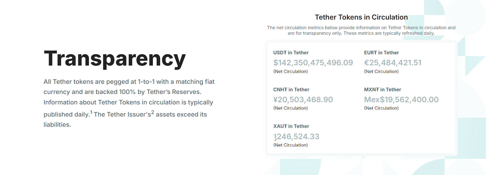 usdt transparency