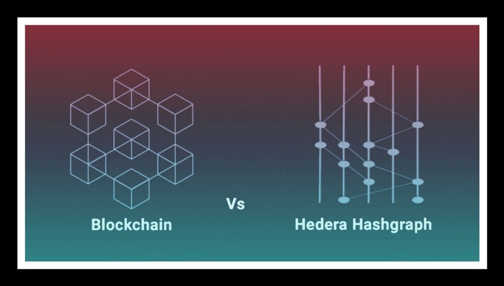 Future of Hedera blockchain 