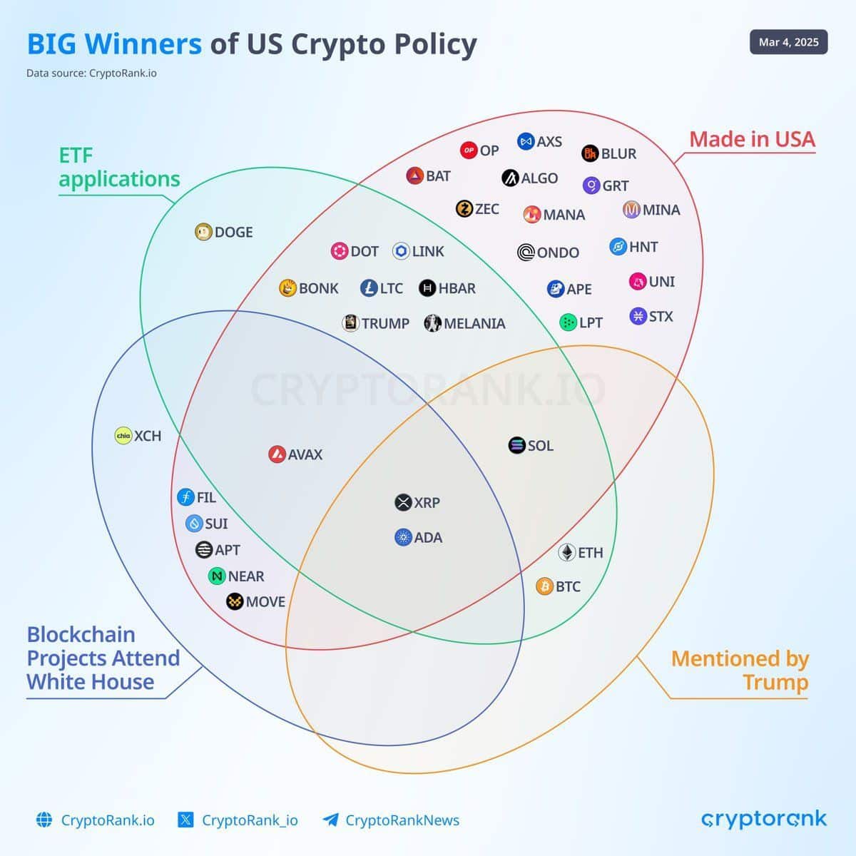 Did Michael Saylor Just Back XRP Before March 7 Crypto Summit? Ripple’s $50M Initiative To Convert Normies