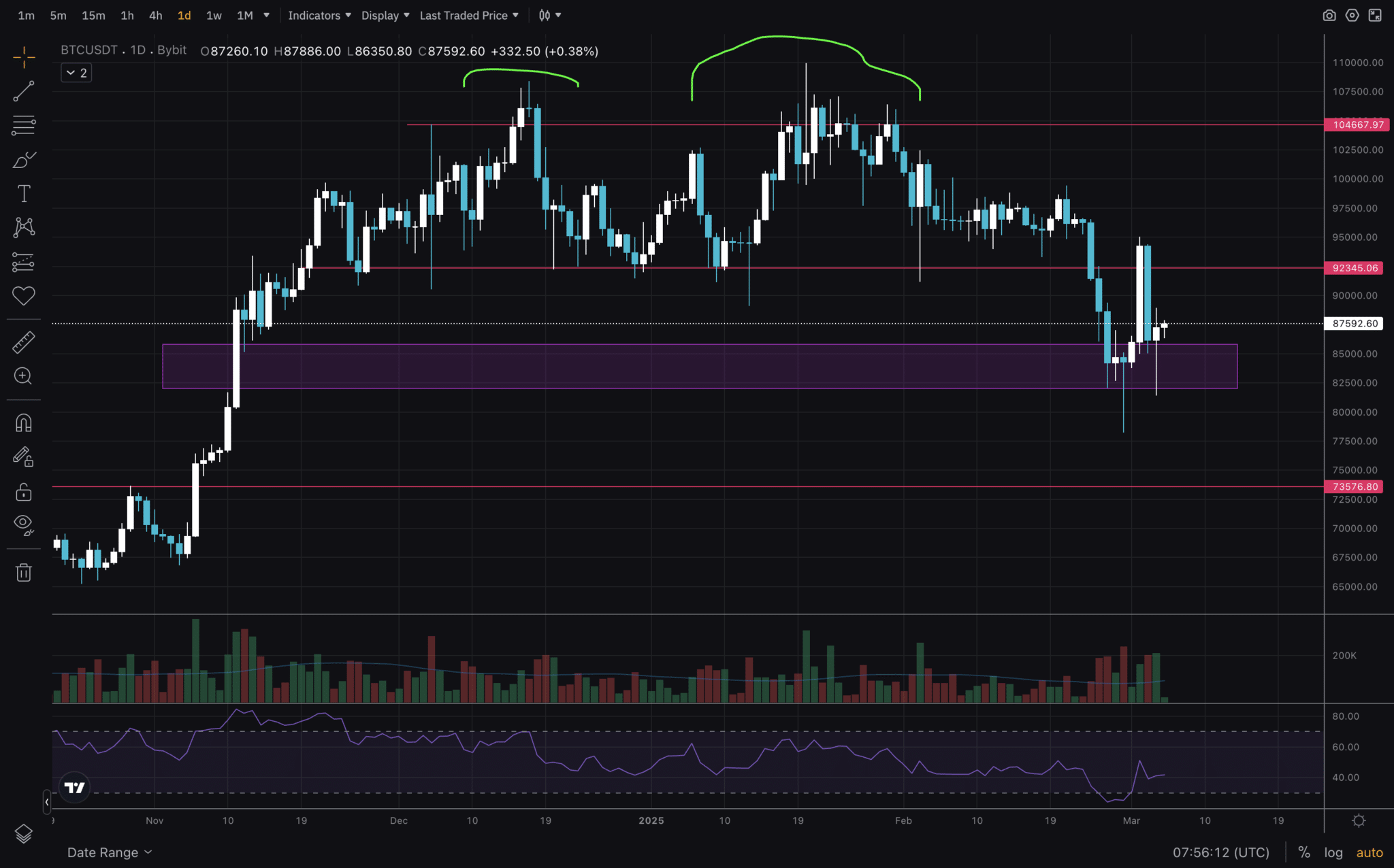 Explore BTC price analysis for 2025, technical trends, and how Trump’s crypto buzz impacts Bitcoin markets.