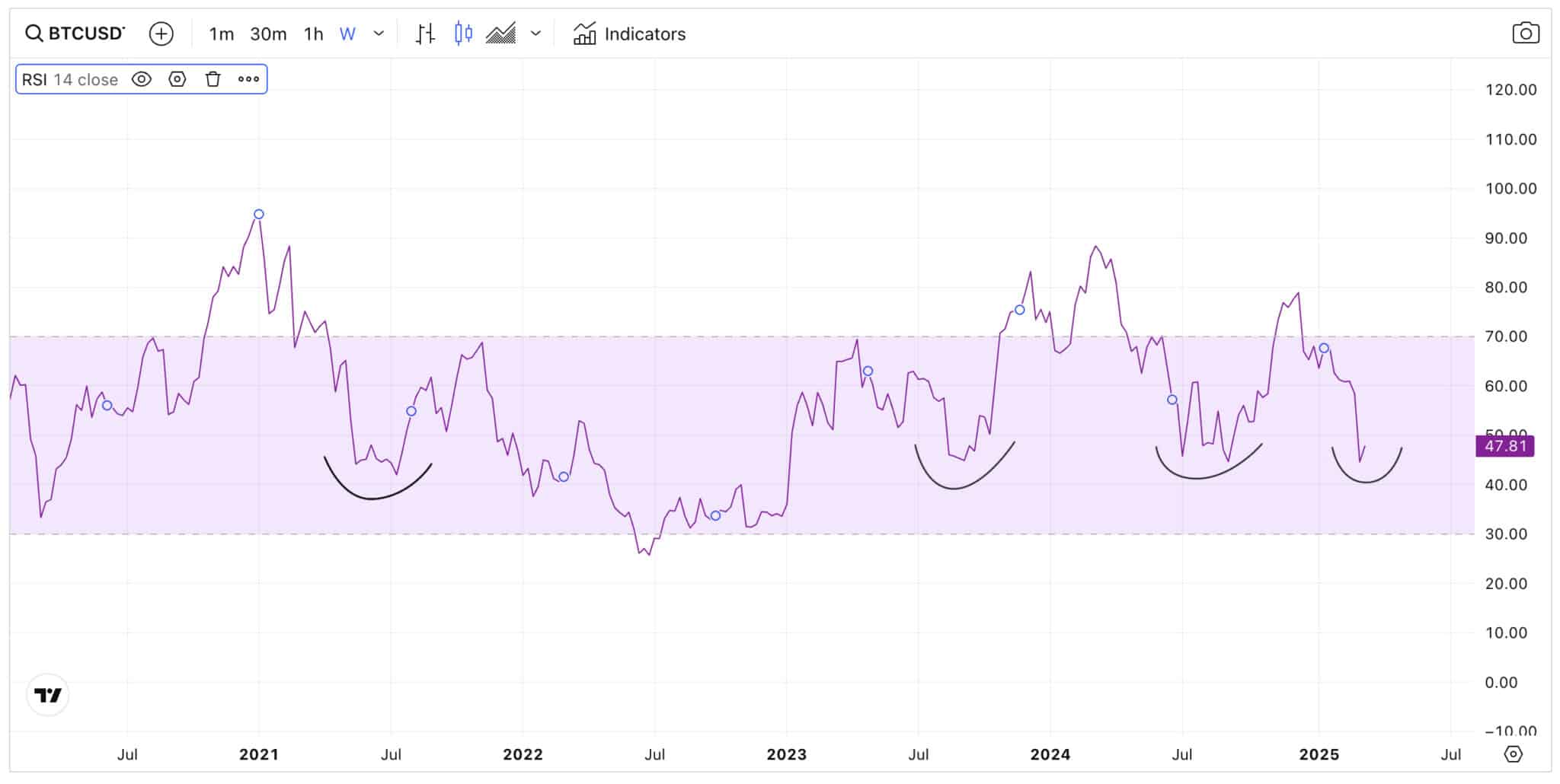 BLRSI scaled