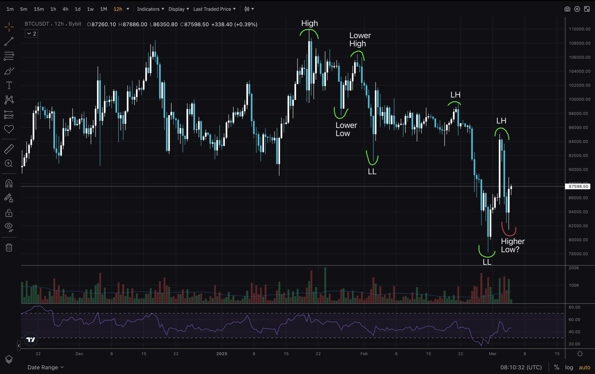 Explore BTC price analysis for 2025, technical trends, and how Trump’s crypto buzz impacts Bitcoin markets.