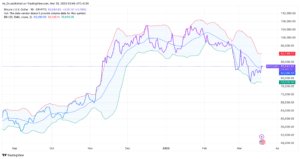 Best Crypto for Day Trading in 2025