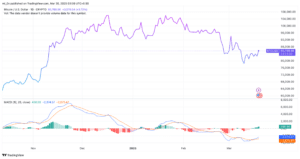 Technical indicators for day trading 