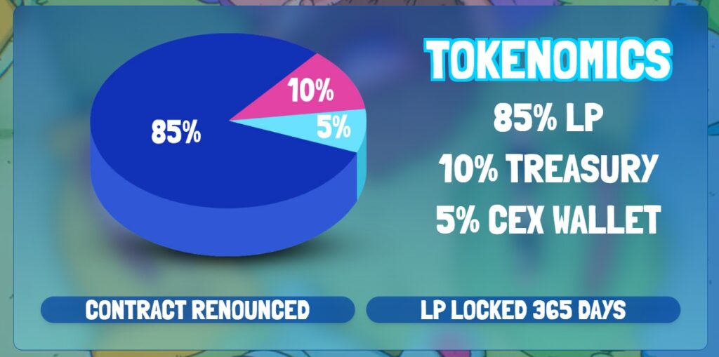 Invest in Brett - Brett Tokenomics