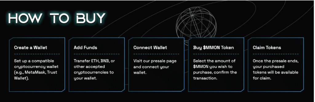How to buy Multiverse Monkey