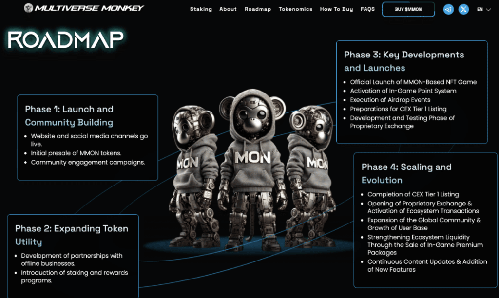 Multiverse Monkey Roadmap