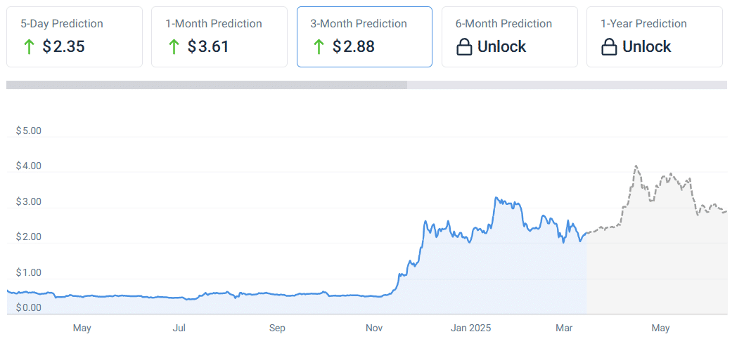 Ripple koers verwachting