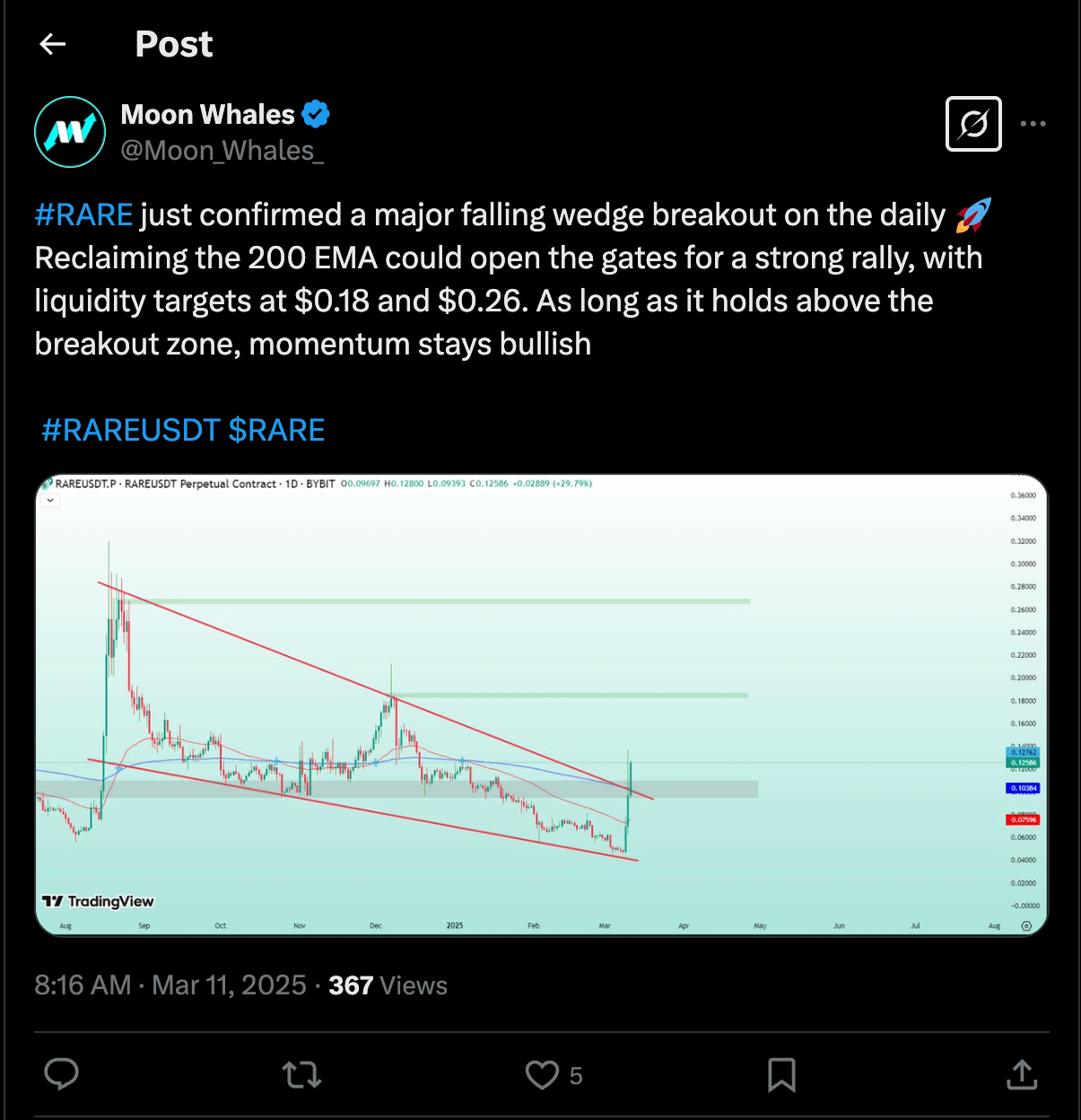 The strong recent performance of SuperRare (RARE) indicates an uptick in interest for the NFT space. Mind Of Pepe (MIND) presale hits $7.2m