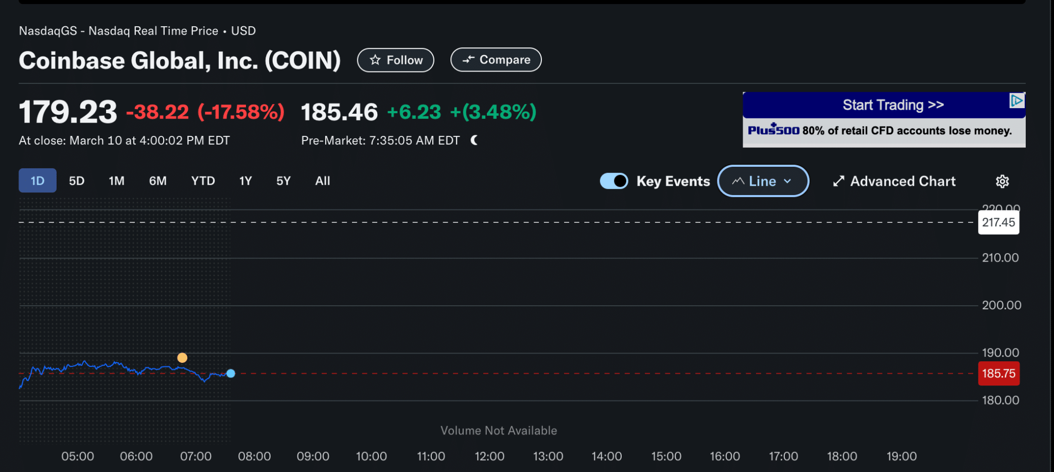 Cathie Wood and her Ark investment firm continue to buy Coinbase stock, latest purchase takes holdings to over $28 million