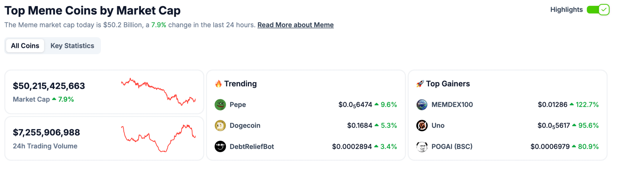 Meme coins are back on the menu, with BROCCOLI and GIGA being two of the best performers. Also: Meme Index presale nears $4m in funding