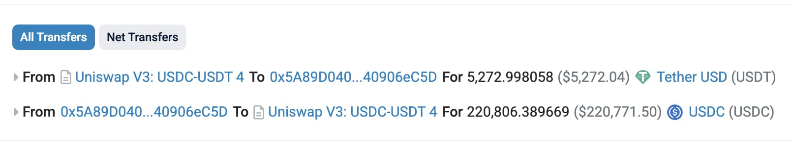 A USDC-USDT swap hit a trader by more than $700K thanks to a crypto sandwich artist attack. The biggest crypto on-chain heist?