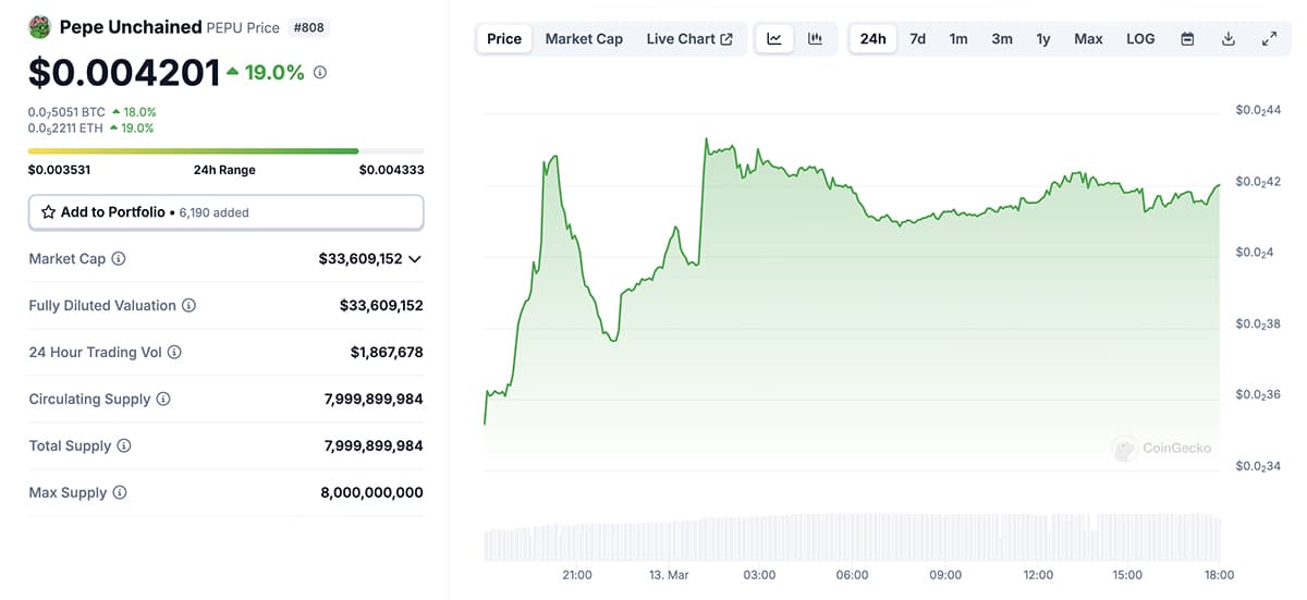 Pepe Unchained the Ethereum Layer-2 is pumping higher than Celestia crypto. Is $PEPU the best crypto to buy today?