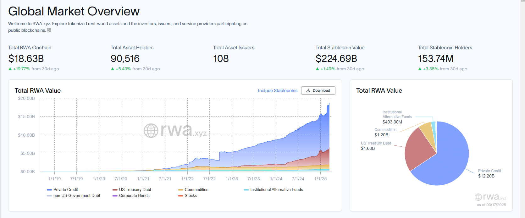 Aave Dao rejects new tokens for Horizon RWA projects and prioritizes Aave value and distributed governance