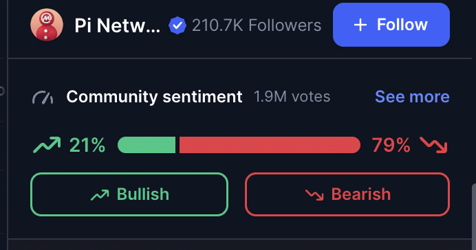Pi Network's community sentiment