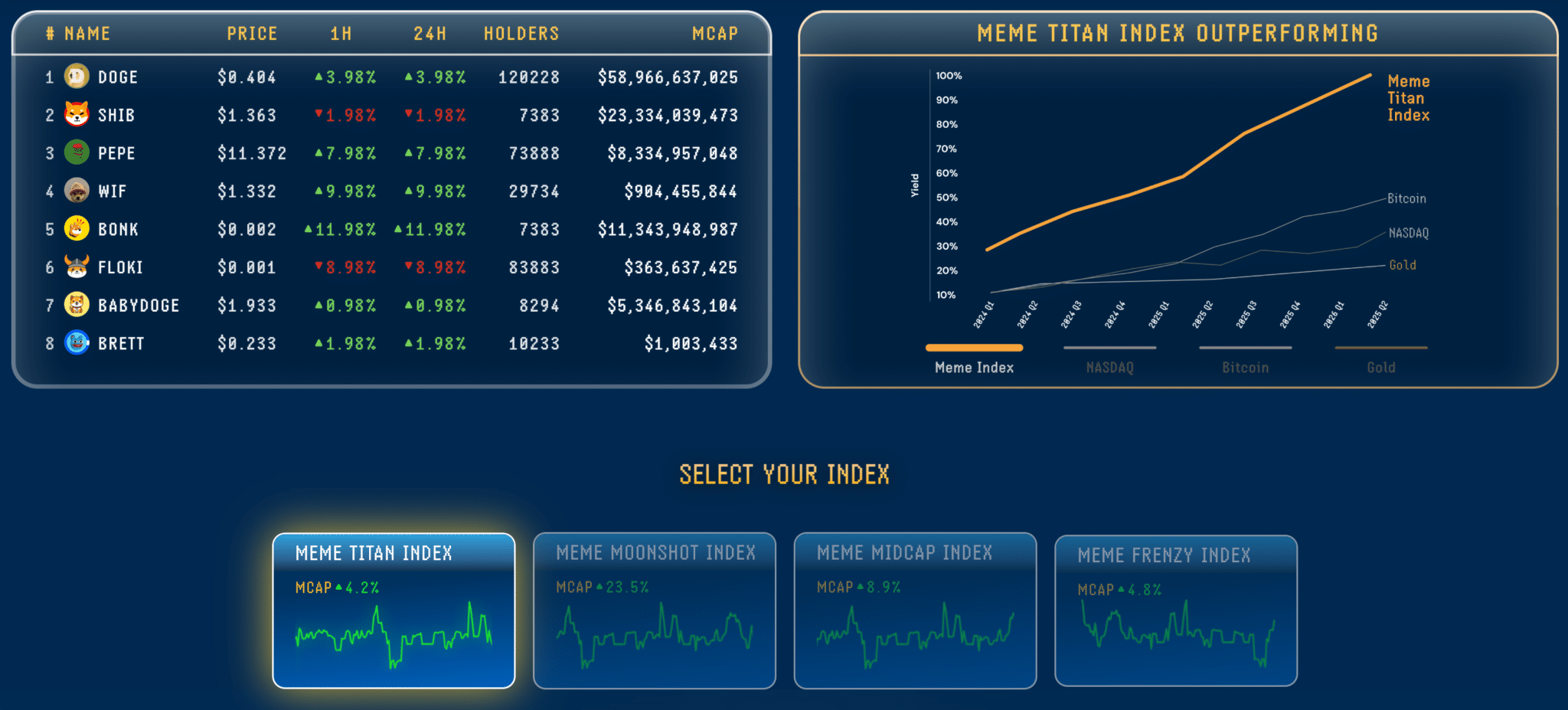 Trend Meme Coinler Sahneyi Ele Geçirdi: İşte Zirvedeki Meme Coinler!