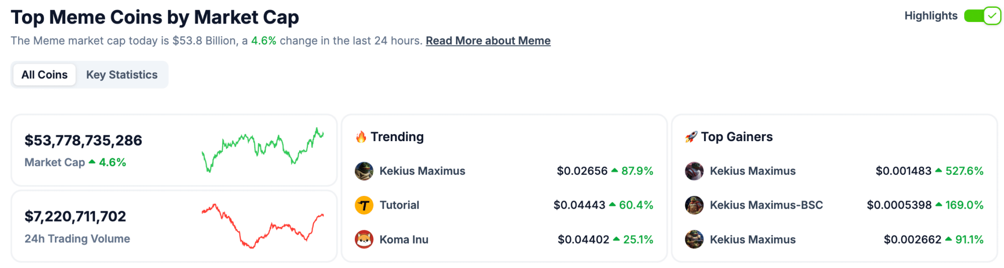 Dogecoin Indy500’e Katılıyor: Hâlâ En İyi Meme Coin mi?
