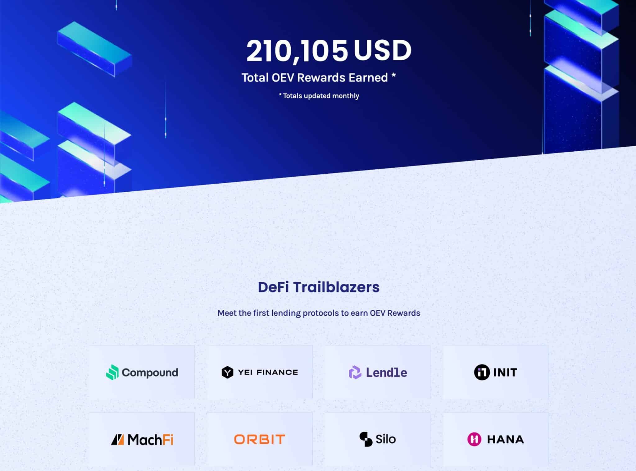A criptomoeda API3 quase dobrou de valor na semana passada, já que seu modelo de compartilhamento de receita está ajudando a ganhar participação de mercado do líder em oráculos, Chainlink