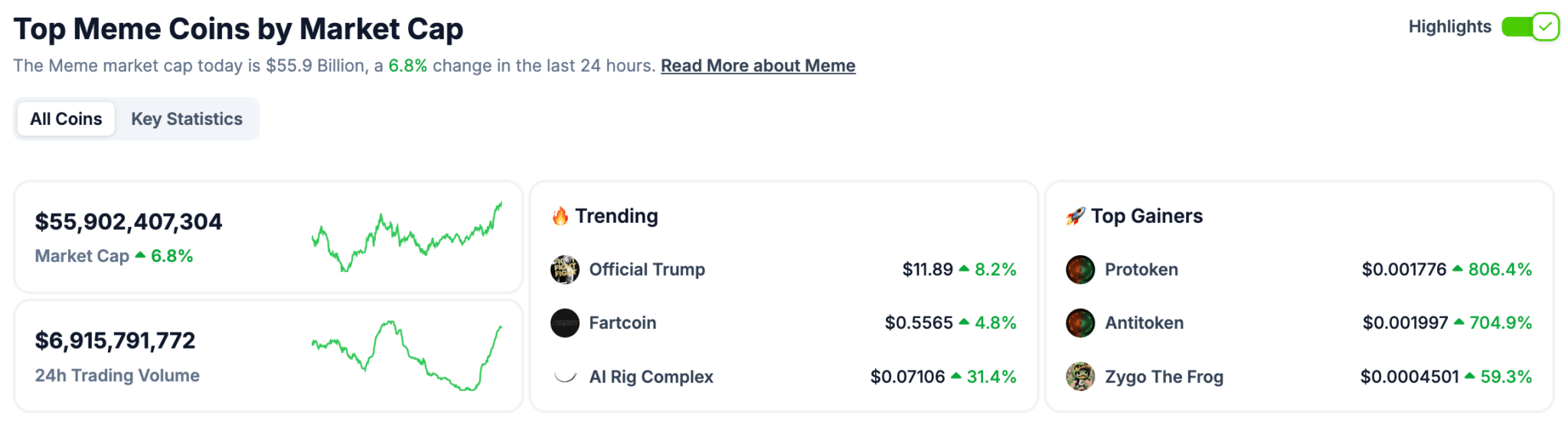 Trend Meme Coinler Sahneyi Ele Geçirdi: İşte Zirvedeki Meme Coinler!