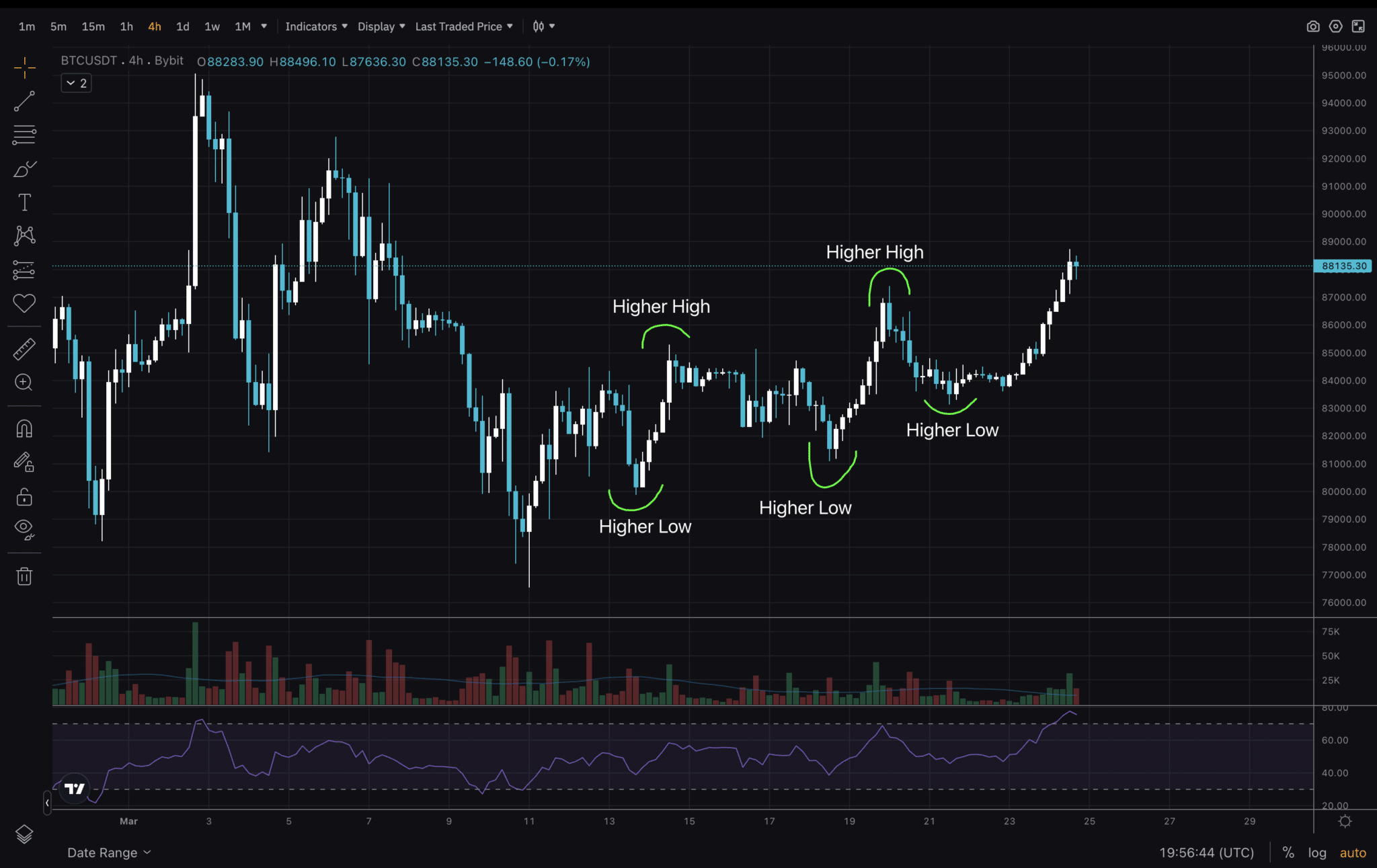 Bitcoin Price Analysis: Bitcoin price prediction 2025: BTC USD chart analysis, technical insights, and geopolitical impacts on BTC.