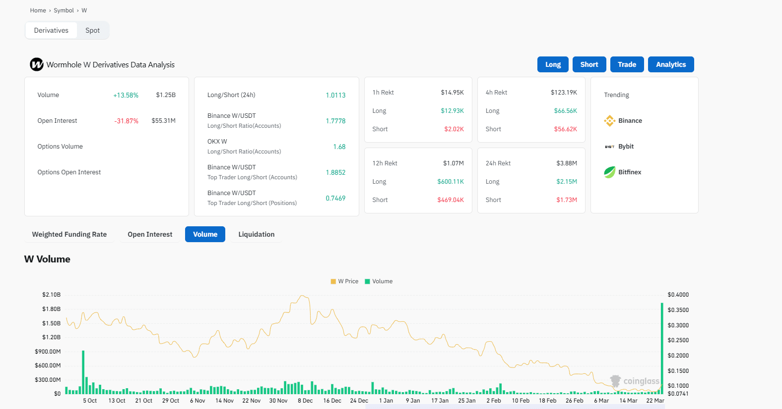Wormhole crypto price rose 50% in 24 hours. BTCBULL token presale dominates. Is BTC Bull one of the best meme coins to buy in 2025?