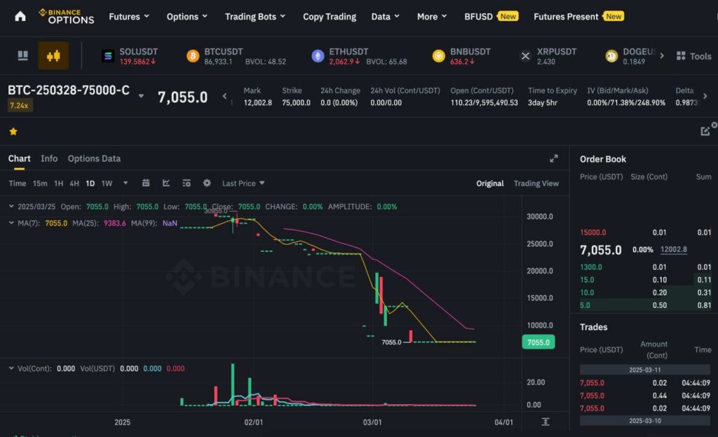 Binance options reivew