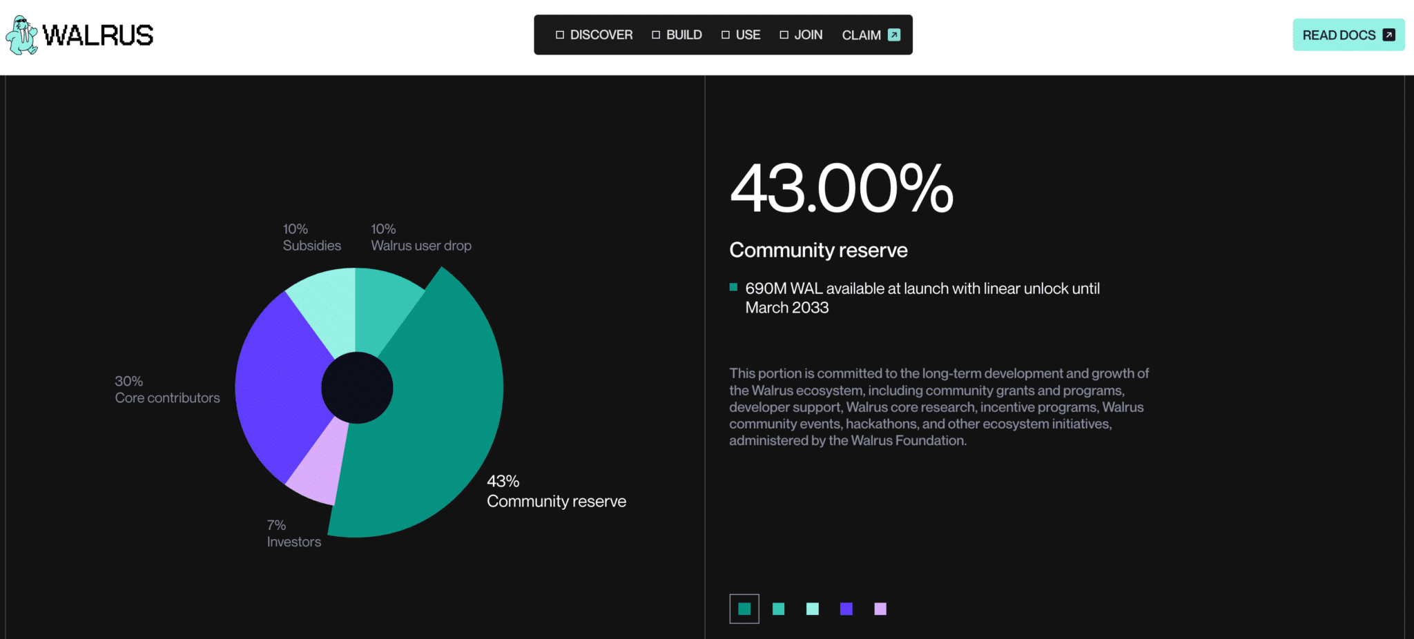 Walrus (WAL) is a decentralized storage project built on Sui, its TGE has been a huge success thus far. Best Wallet nears $11.5m in funding