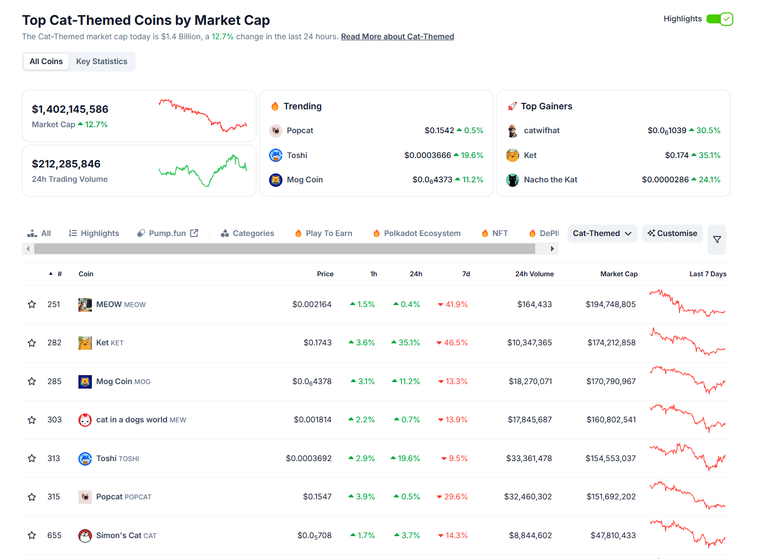 Dust Settles Over Crypto Crash: Dog Meme Coin vs Cat Meme Coin Damage Assessment