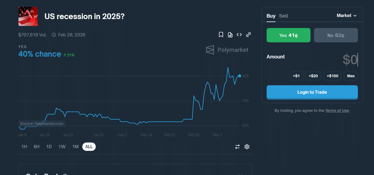 Is Powell About To Pump Crypto After FOMC Odds: CPI Data Sets Stage For Mega FOMC