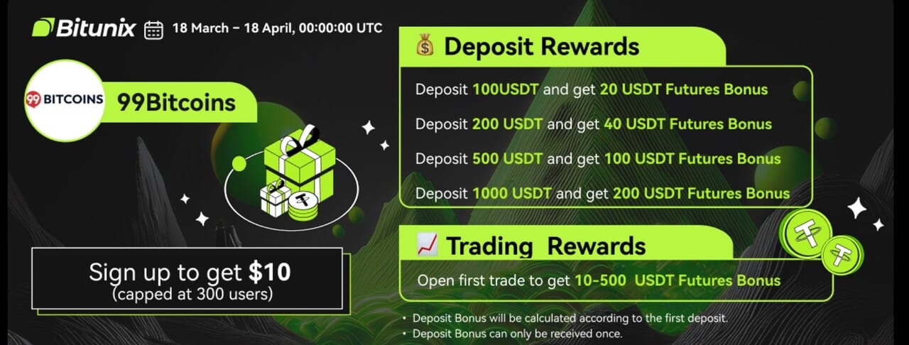 bitunix 99btc
