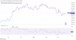Best indicators for day trading crypto
