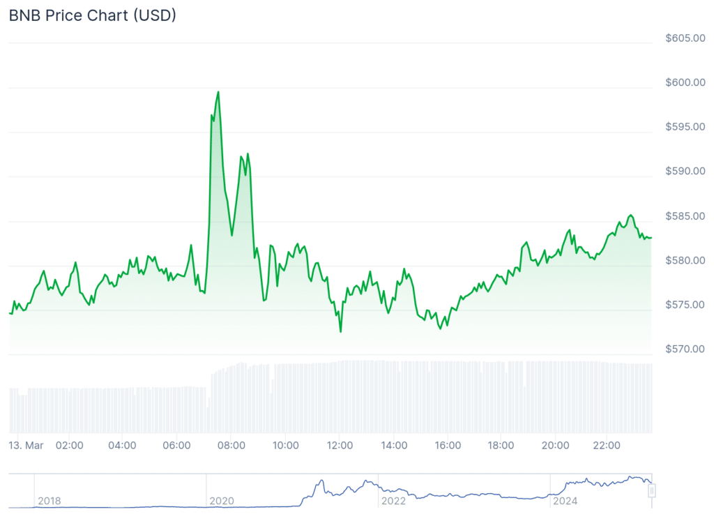 chart 5