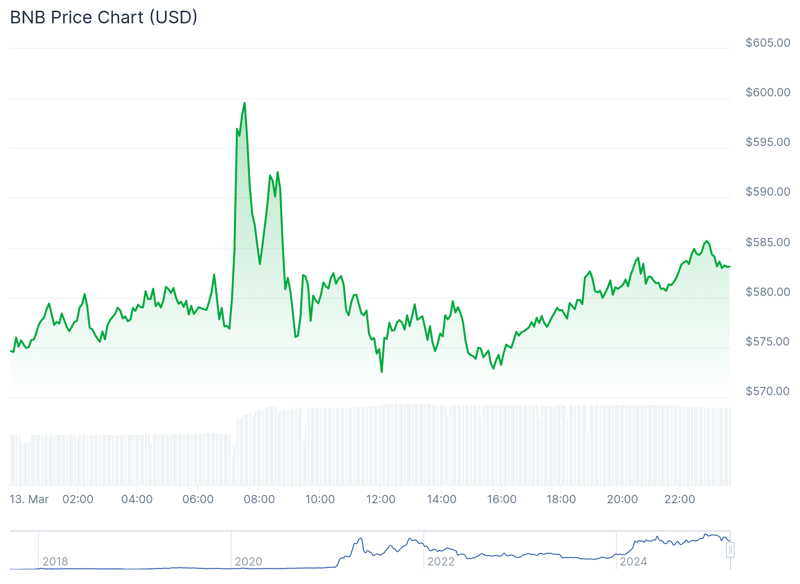 New Trump Binance Deal Explained: CZ Embraces U.S. Crypto