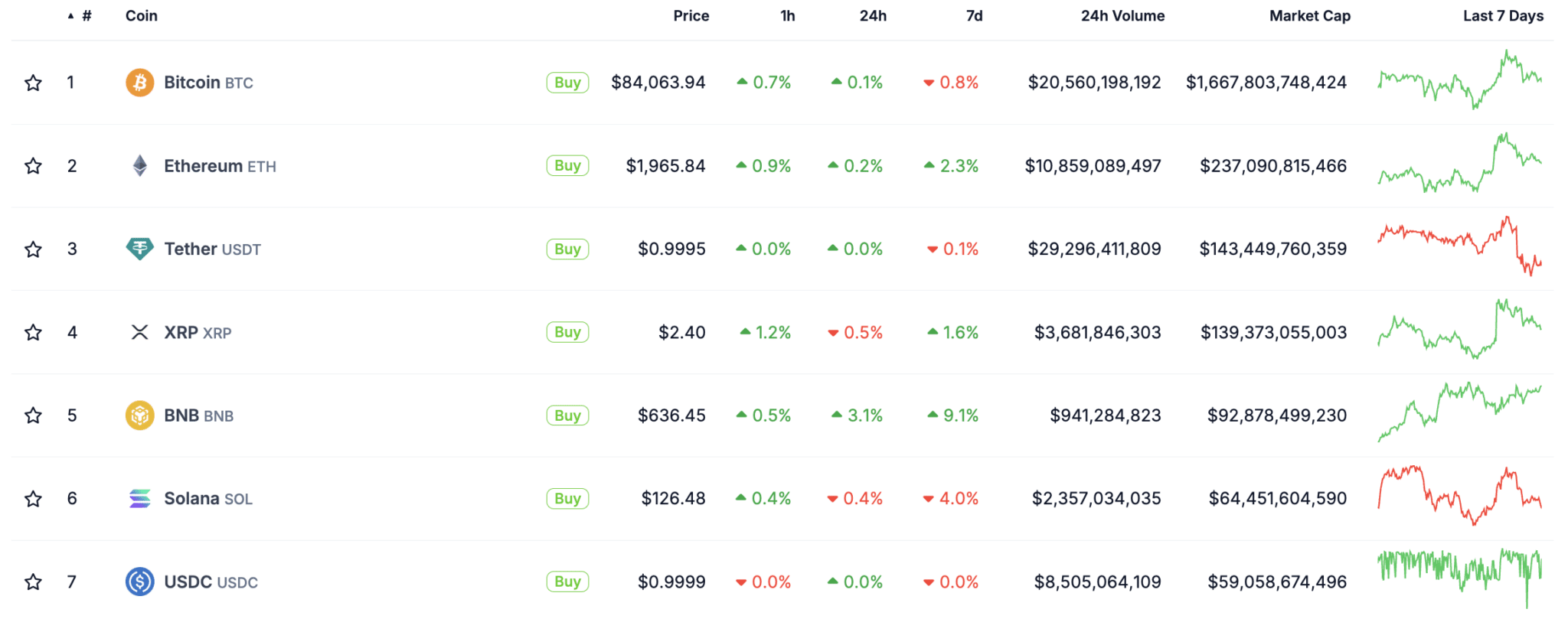 Crypto coins by market cap