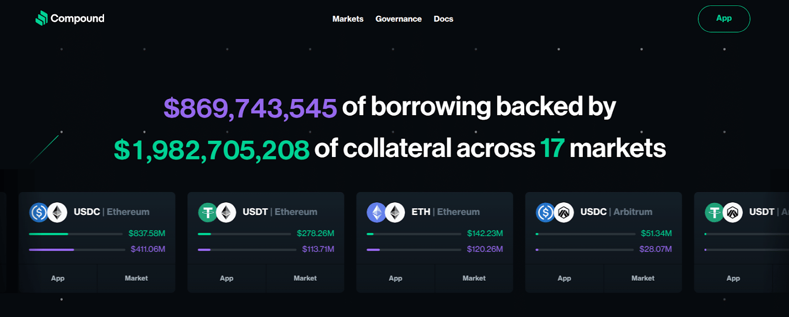 compound usdt staking