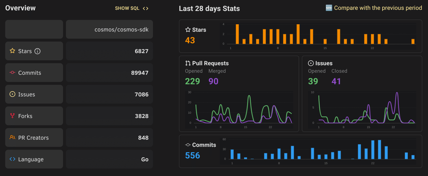 cosmos github submits