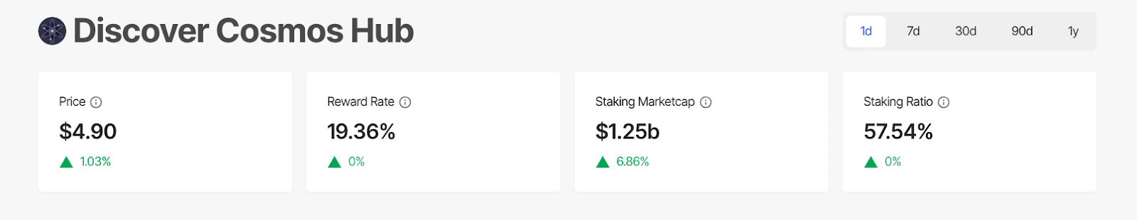 cosmos hub stats