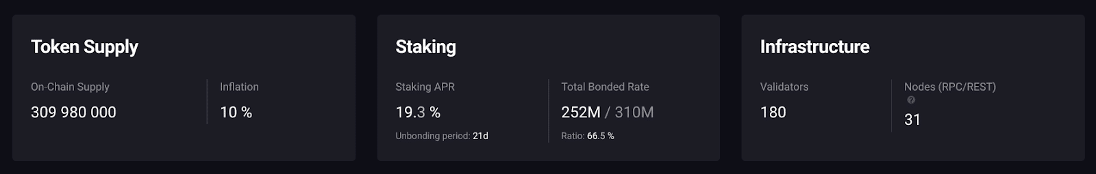 cosmos staking stats