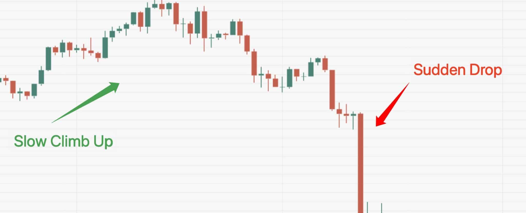 crypto price chart