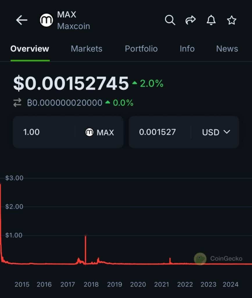 Cobie's Maxcoin creation