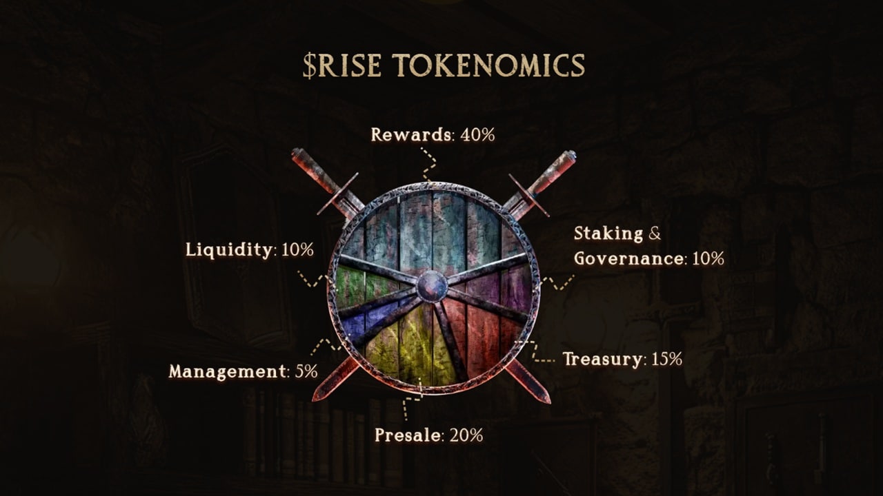 $RISE tokenomics