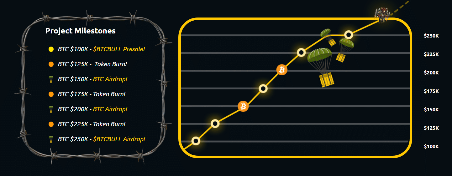 Bitcoin Boğaları İçin En İyi Kripto Ön Satışı