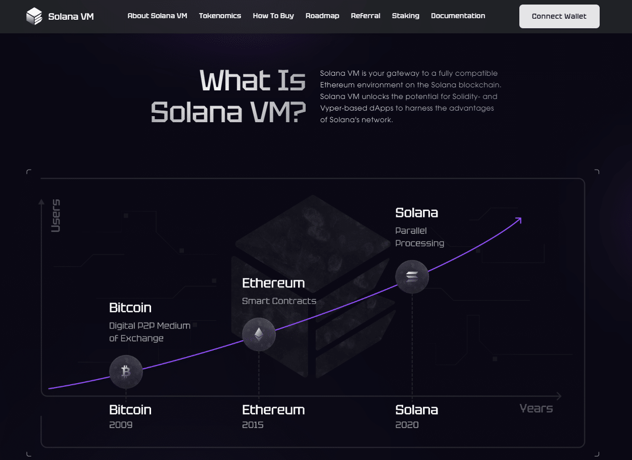 The official website of Solana VM.